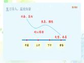 統(tǒng)編版語文六年級下冊3單元《那個星期天》課件2課時（含課后作業(yè)）+教案（含教學(xué)反思）+說課稿+字體