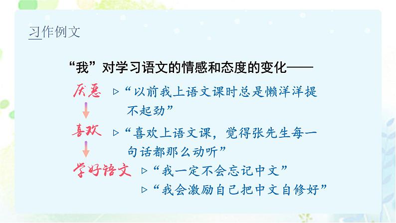 统编版语文六年级下册3单元《习作例文与习作》课件+教案（含教学反思）+字体07