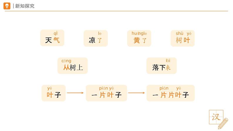 2024年秋一年级上册1 秋天 第1课时 课件第7页