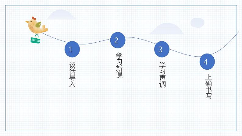 语文统编版（2024）1年级上册汉语拼音第二单元第1课 a o e 课件02