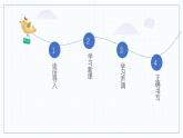 語文統(tǒng)編版（2024）1年級上冊漢語拼音第二單元第1課 a o e 課件