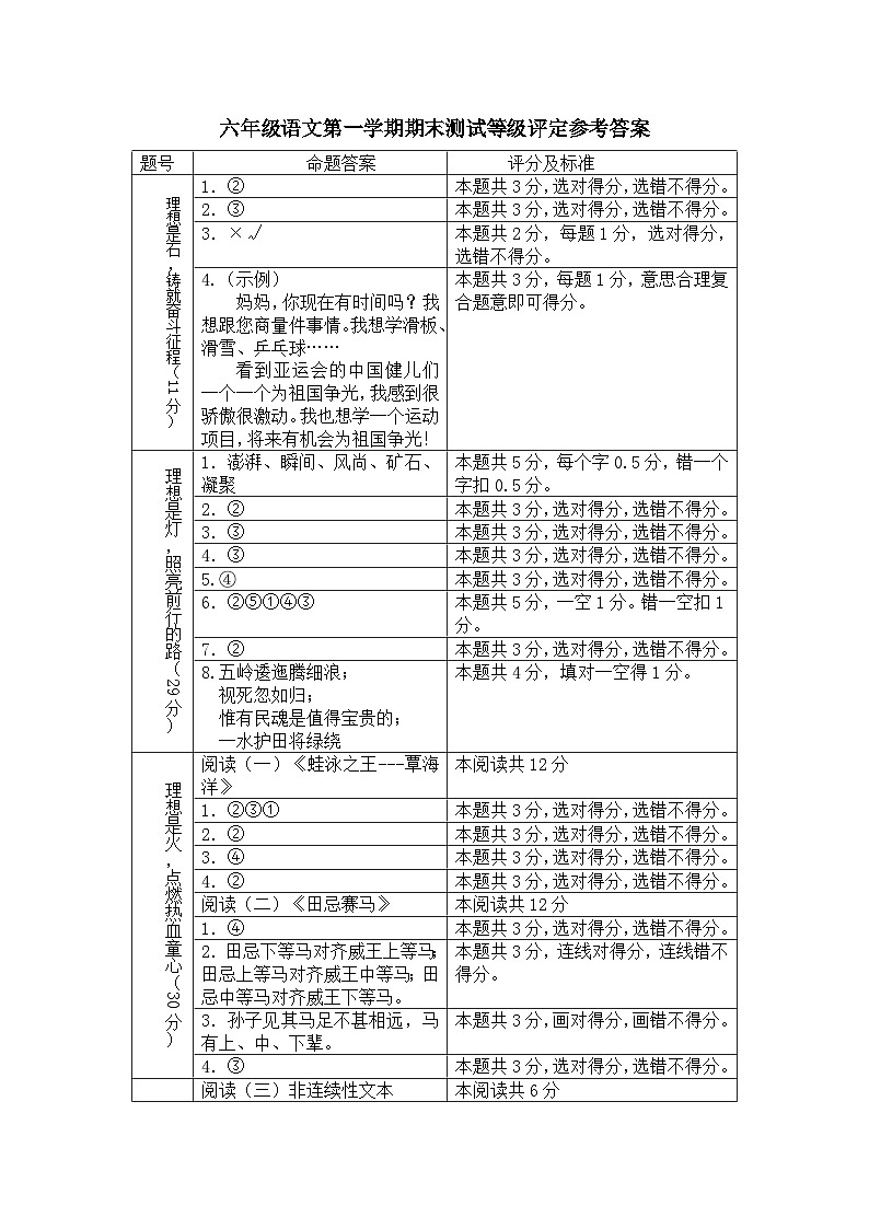 六年级语文期末测试等级评定参考答案第1页