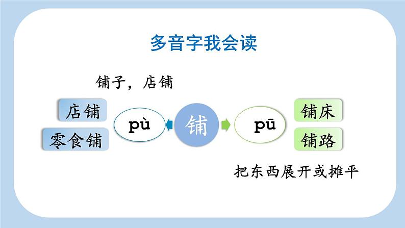 人教版语文二上《难忘的泼水节》 第1课时ppt第7页