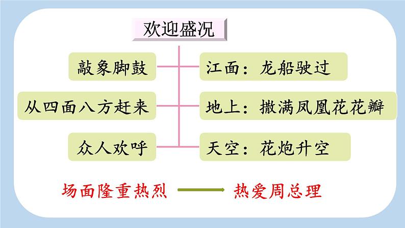 人教版语文二上《难忘的泼水节》 第2课时ppt07