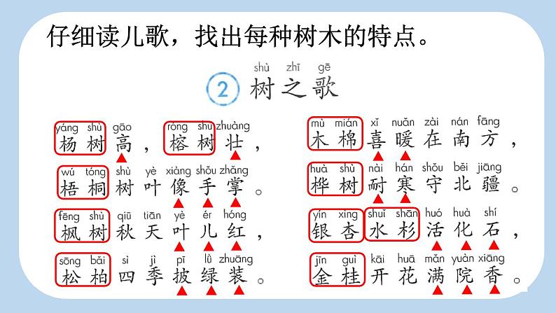 统编版（2024）二年级语文上册识字2树之歌第2课时课件2第3页