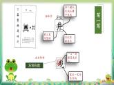 【任务型】12《坐井观天》课件+教案+学习任务单+分层作业+朗读