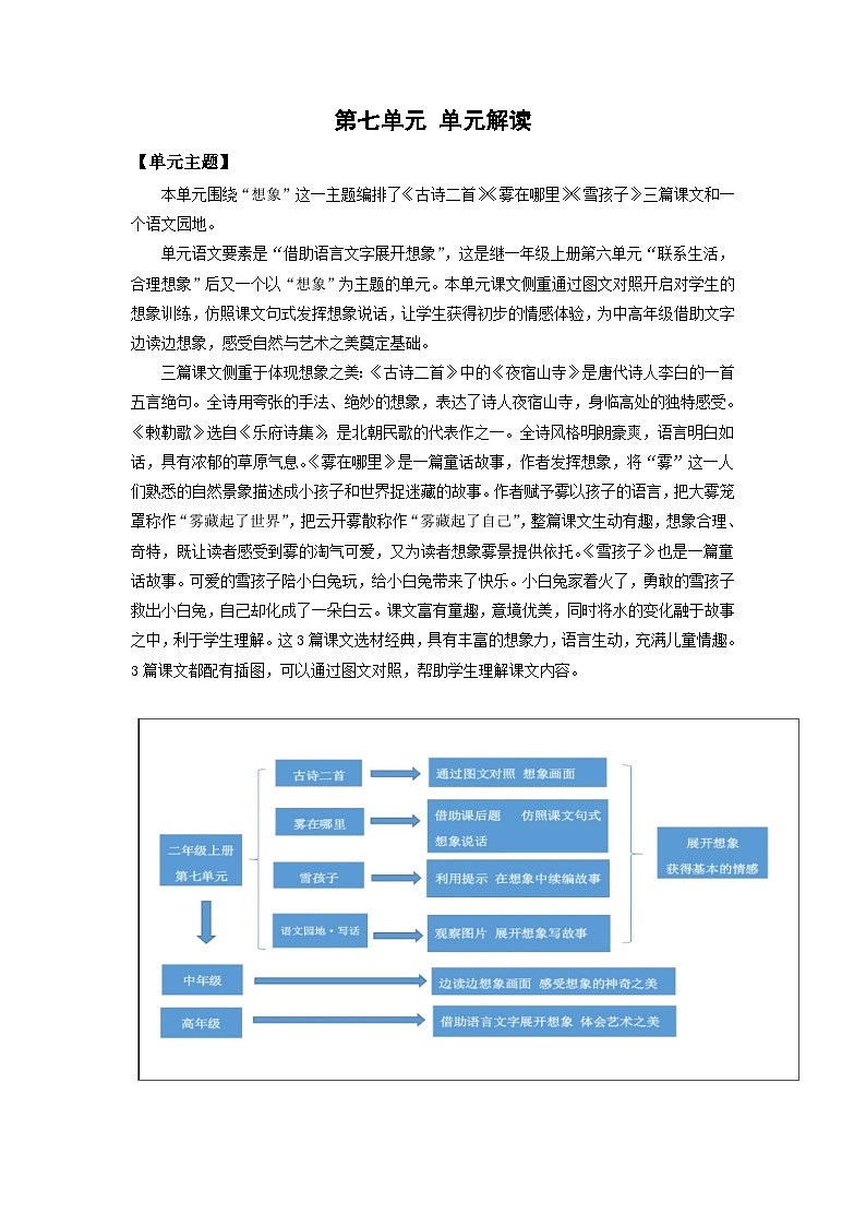 【任务型】19《古诗二首》课件+教案+学习任务单+分层作业+朗读01