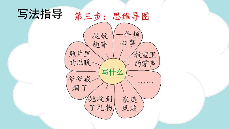 习作：生活万花筒 -2024-2025学年四年级语文上册同步精品课件（统编版）08