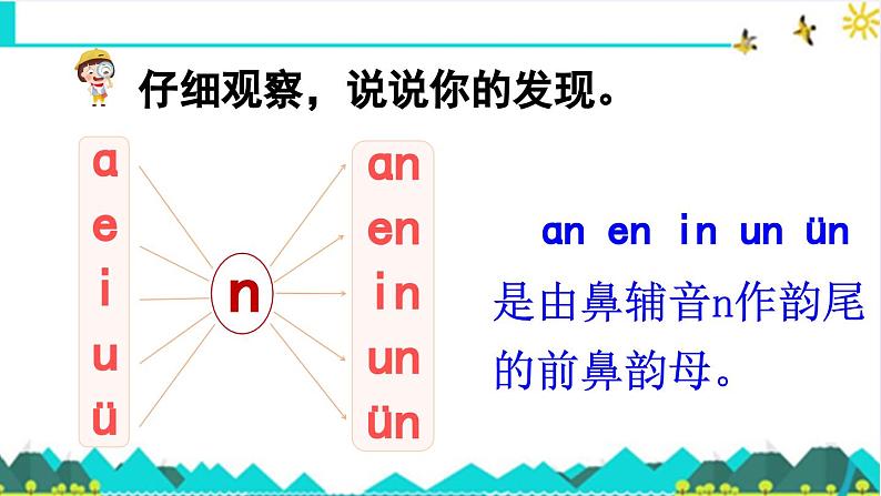 《an en in un ün》精品课件（第二课时）第4页