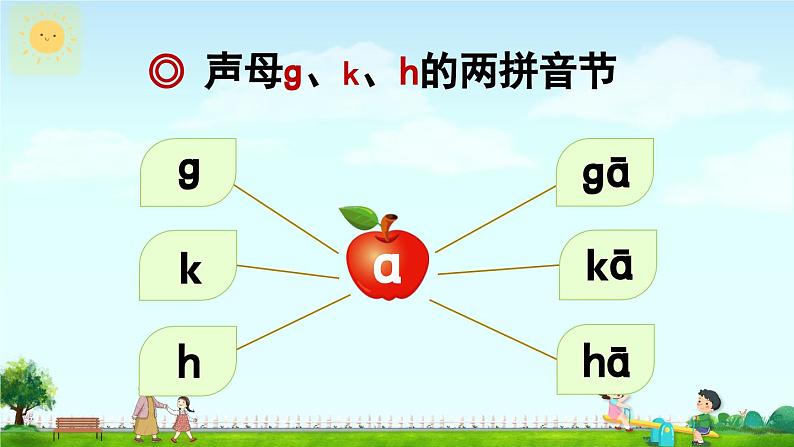 《g k h》精品课件（第二课时）第3页