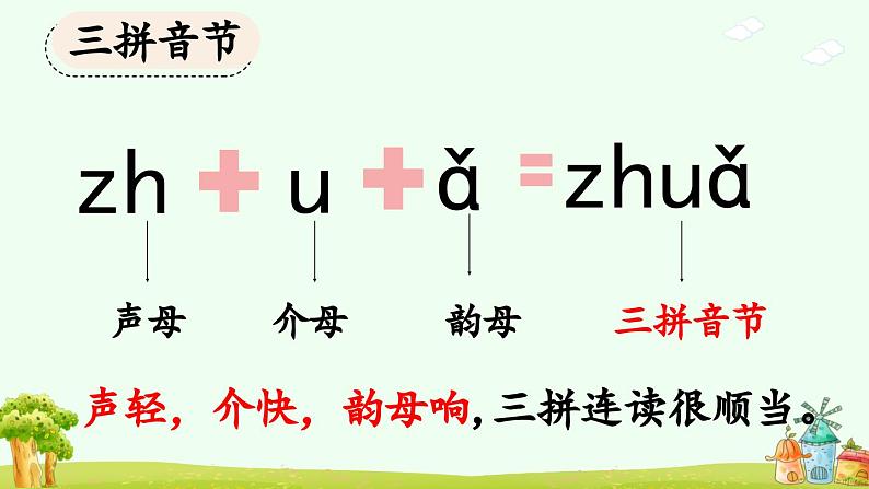 《zh ch sh r》优质课件（第二课时）第5页