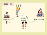 一上《语文园地三》精品课件（第一课时）