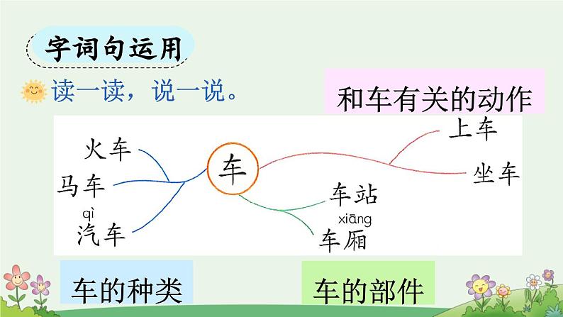 一上《语文园地四》优质课件（第二课时）第2页