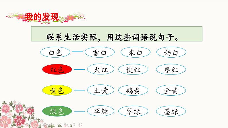 二上《语文园地四》教学课件（第二课时）05