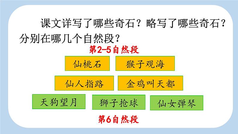 《黄山奇石》新课标课件（第二课时）第2页