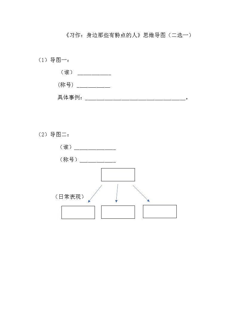 三年级下册第六单元习作《身边那些有特点的人》思维导图第1页