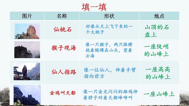 统编版（2024）二年级语文上册9黄山奇石第2课时课件108