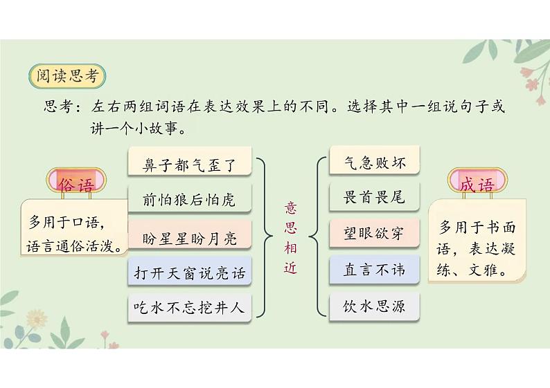 统编版语文五年级上册语文园地三 课件第7页