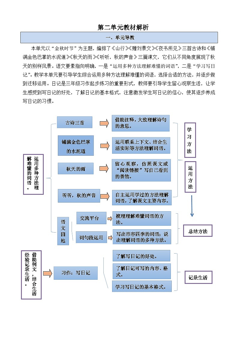 三上语文第二单元教材解析  讲义01