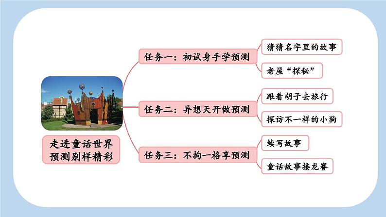 《总也倒不了的老屋》新课标课件（第一课时）03