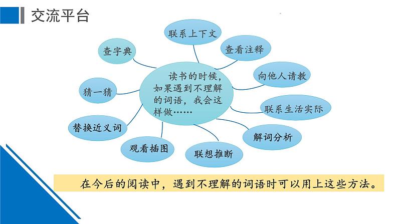 三上《语文园地二》名师精品课件04