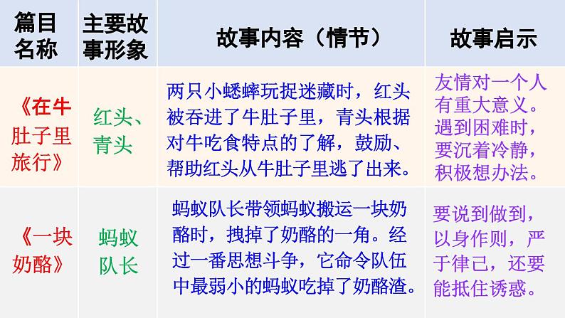 三上《语文园地三》精品课件（第一课时）第7页