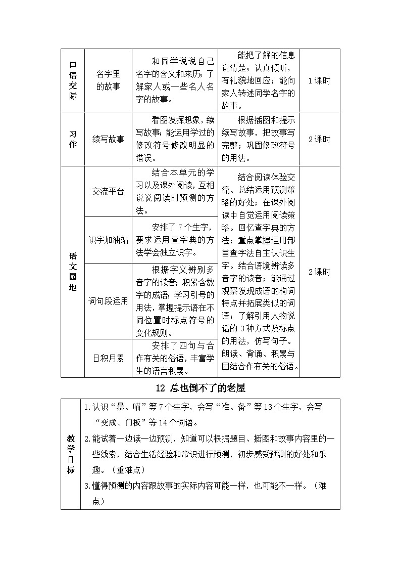 《总也倒不了的老屋》精品教案（第一课时）02