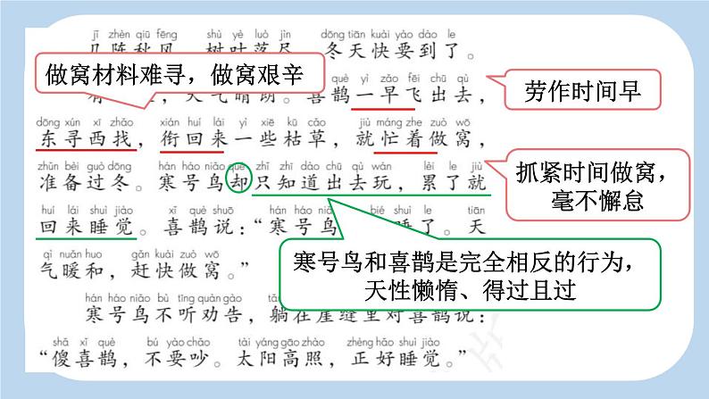 统编版（2024）二年级语文上册13寒号鸟第2课时课件2第6页