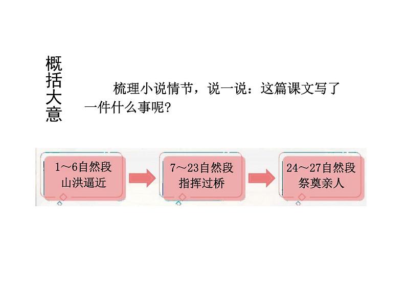 小学语文六年级上册《桥》教学课件第5页