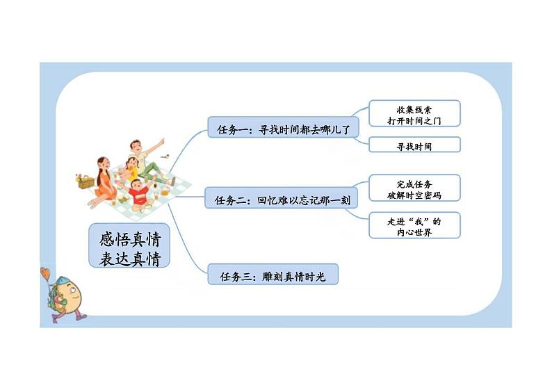 小学语文统编版教学课件：统编版六下语文：8 匆匆第3页