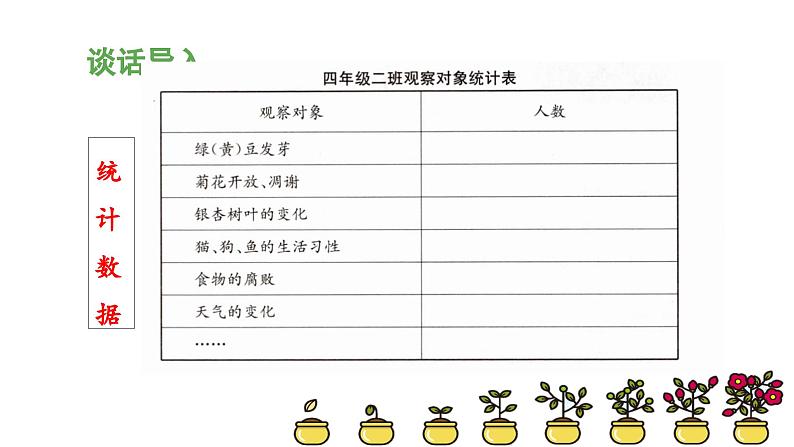 《习作：写观察日记》教学课件（第一课时）第4页