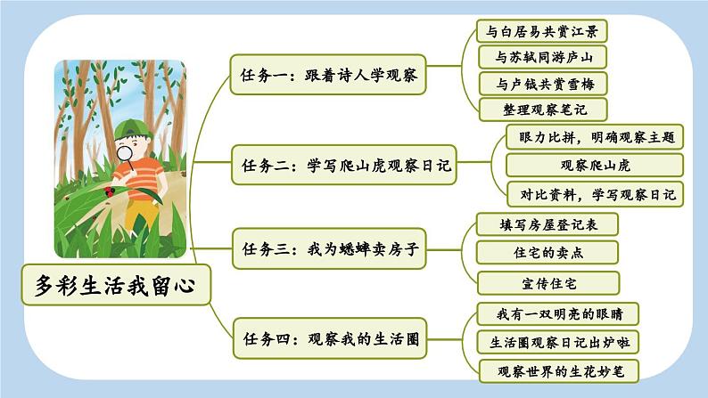 四上《古诗三首》新课标课件（第一课时暮江吟）第3页