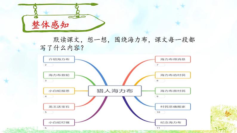 《猎人海力布》名师精品课件第4页