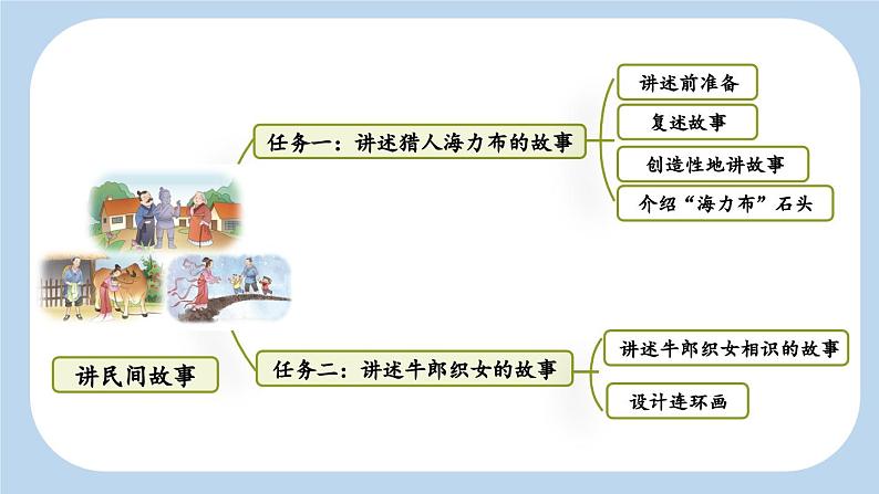 《猎人海力布》新课标课件（第一课时）第3页