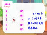 汉语拼音13《ɑn en in un ün》课件PPT+教案+音视频素材（统编版语文一上）