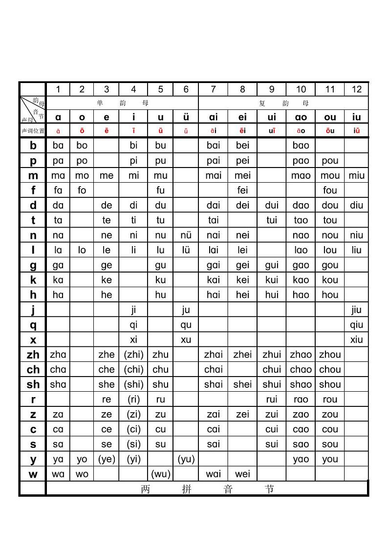 人教版一年级上册汉语拼音练习《音节拼读表》第1页