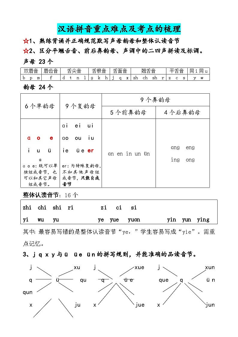 人教版一年级上册汉语拼音辅导：重点＋难点＋考点精讲练习第1页