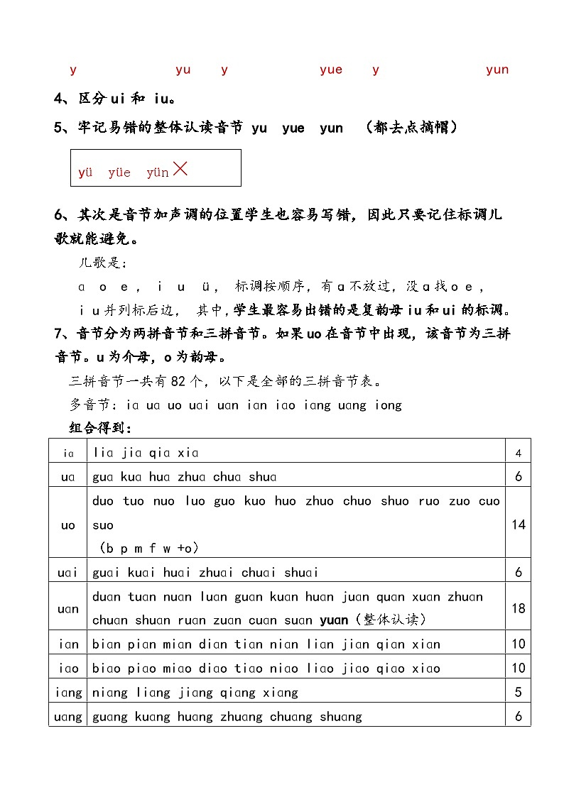 人教版一年级上册汉语拼音辅导：重点＋难点＋考点精讲练习第2页