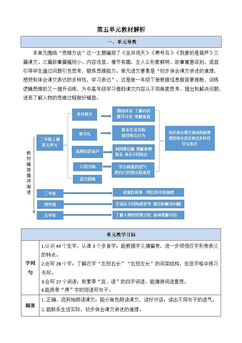 二上语文第五单元教材解析  讲义第1页