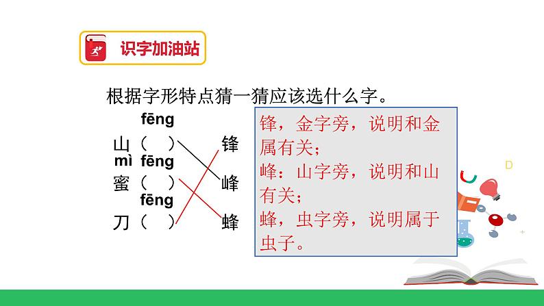 二上《语文园地五》精品课件第3页