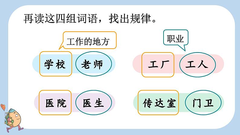 统编版（2024）一年级语文上册语文园地六课件第7页