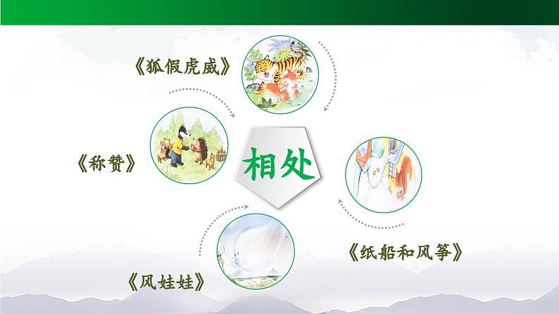 【北京】《狐假虎威》名师课件（第一课时）第2页