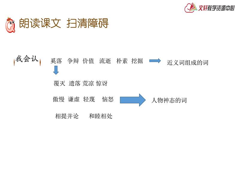 曲江小学 王东《陶罐和铁罐》课件第3页