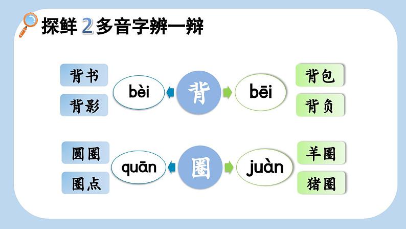 统编版（2024）三年级语文上册3不懂就要问课件3第5页