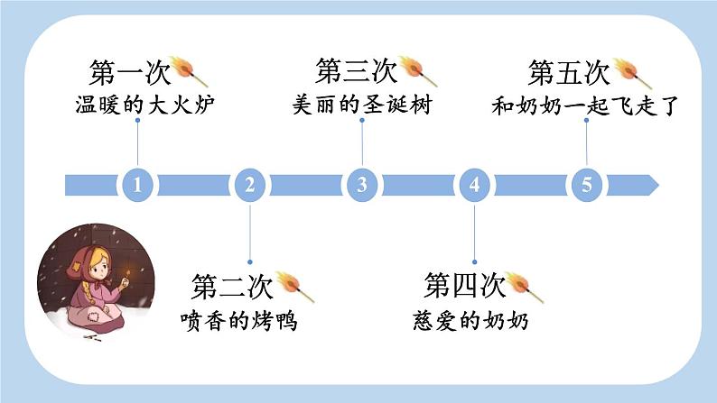 统编版（2024）三年级语文上册8卖火柴的小女孩第2课时课件2第4页