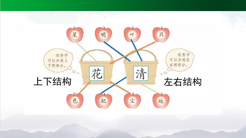 【北京】一上《语文园地六》名师课件第7页