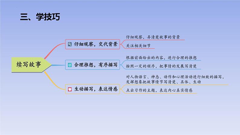 统编版（2024）三年级语文上册习作：续写故事课件2第6页