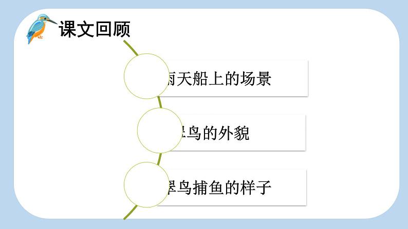 统编版（2024）三年级语文上册15搭船的鸟第2课时课件2第2页