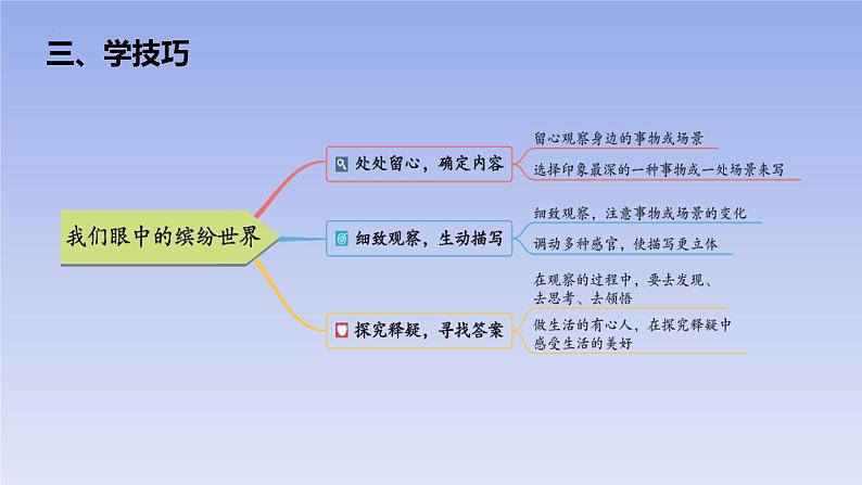 统编版（2024）三年级语文上册习作：我们眼中的缤纷世界课件2第6页