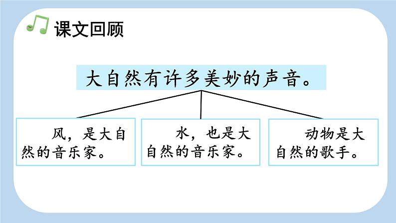 统编版（2024）三年级语文上册21大自然的声音第2课时课件2第2页